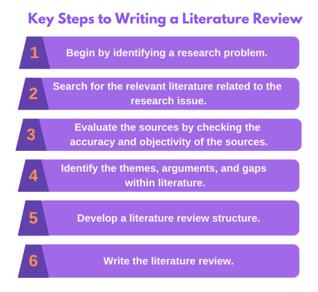Key Steps to Writing a Literature Review
